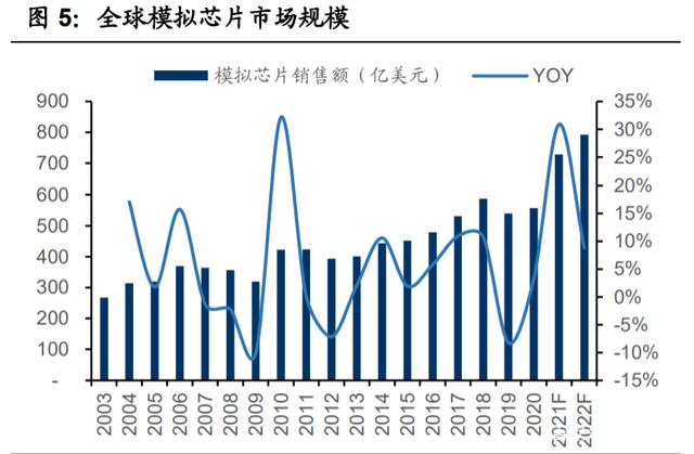 AI芯天下丨产业丨模拟芯片新时代：大厂集体奔赴12英寸